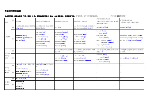 英语词形变化总结(带音标)