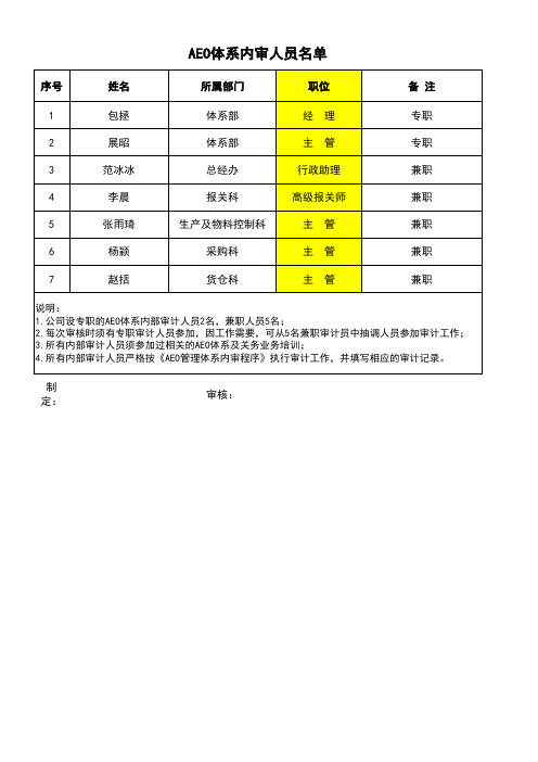 AEO内审人员名单