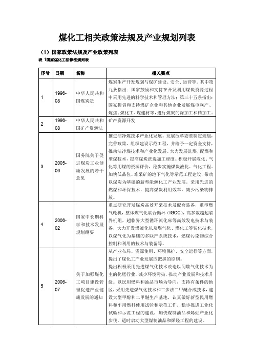 煤化工相关政策法规及产业规划列表