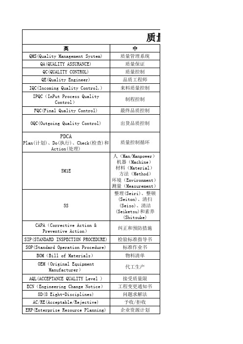 质量管理术语中英对照
