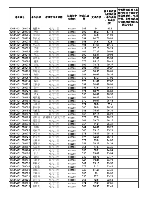 重庆大学拟录取名单