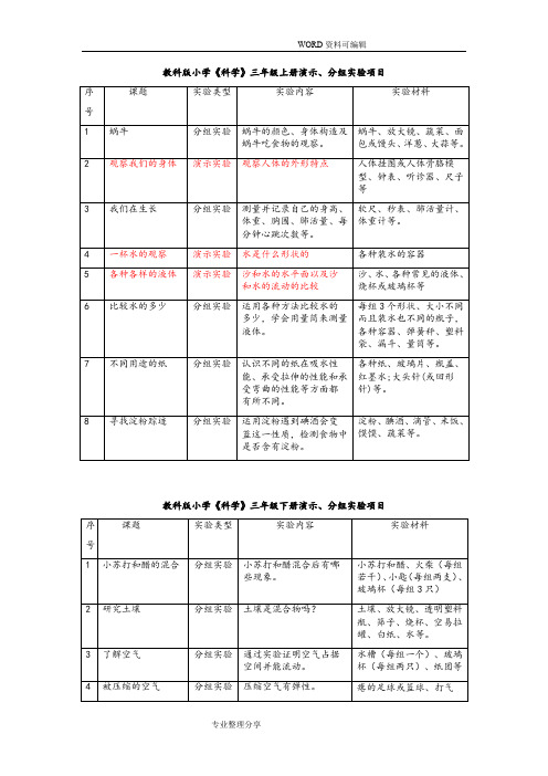 教科版小学《科学》全部演示、分组实验项目