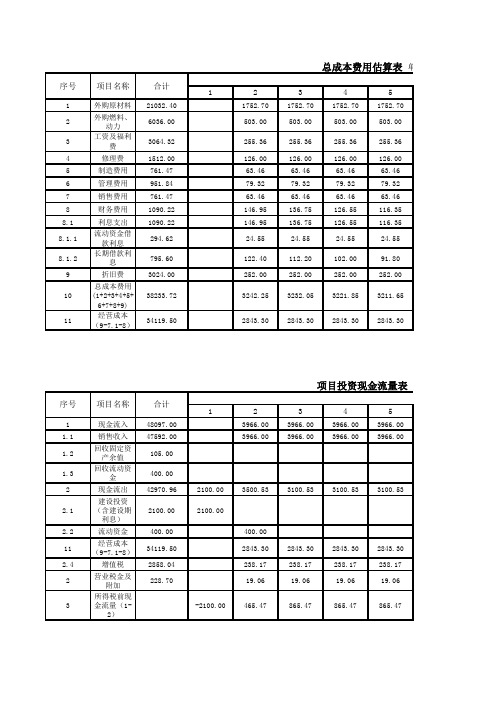 敏感性分析原材料价格变化