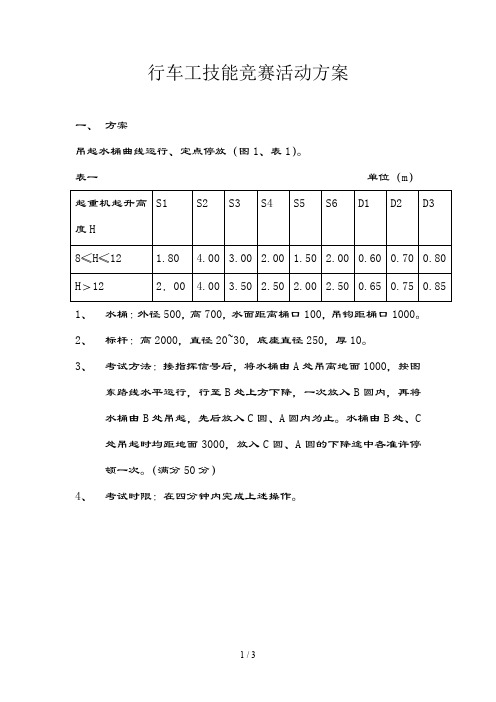 起重机操作技能竞赛活动方案