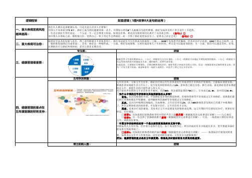 保险重疾产品销售逻辑