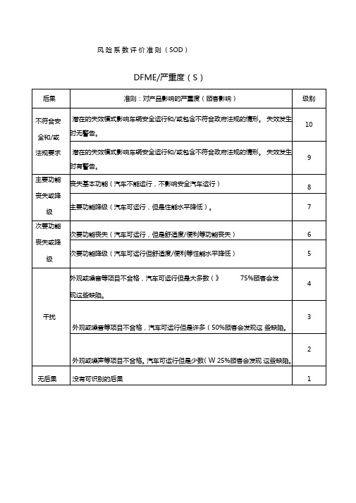 FMEA风险系数评价准则SOD