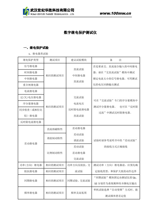 数字继电保护测试仪