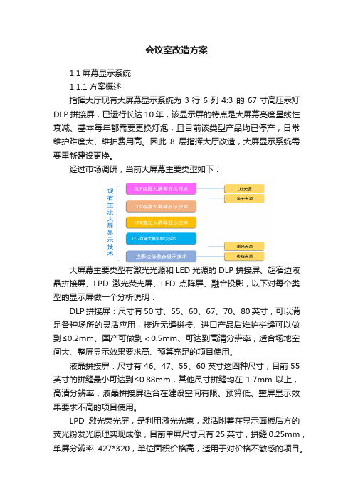 会议室改造方案