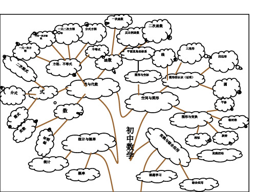 初中数学各章节知识图解思维导图