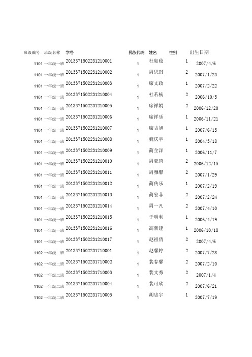 学生基本信息(包括裴寨)