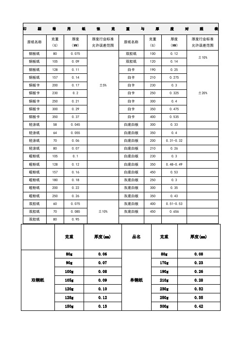 印刷常用纸张克重与厚度对照表