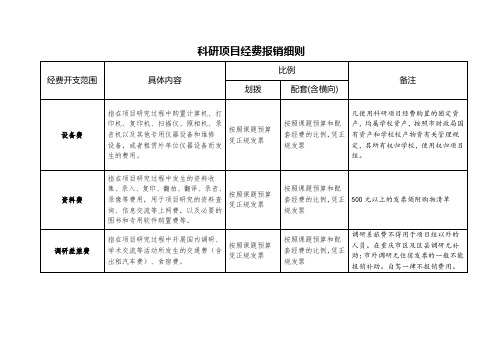 科研项目经费报销细则