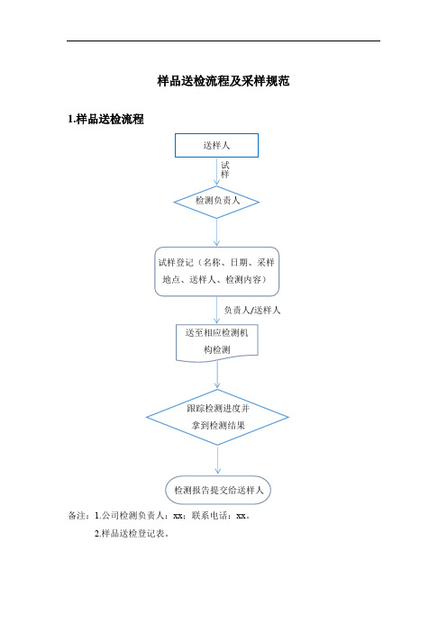 样品送检流程及采样规范