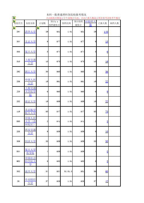 2017普理录取分数