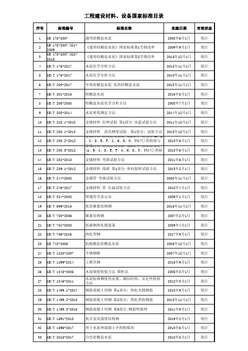 工程建设材料、设备国家标准目录