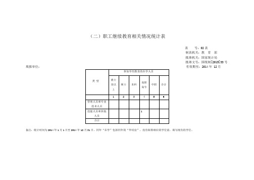 职工继续教育相关情况统计表