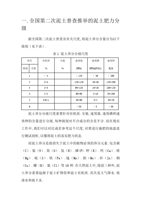 土壤肥力分级指标