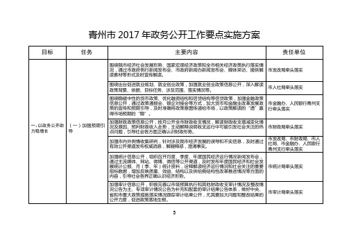 青州市2017年政务公开工作要点实施方案.doc