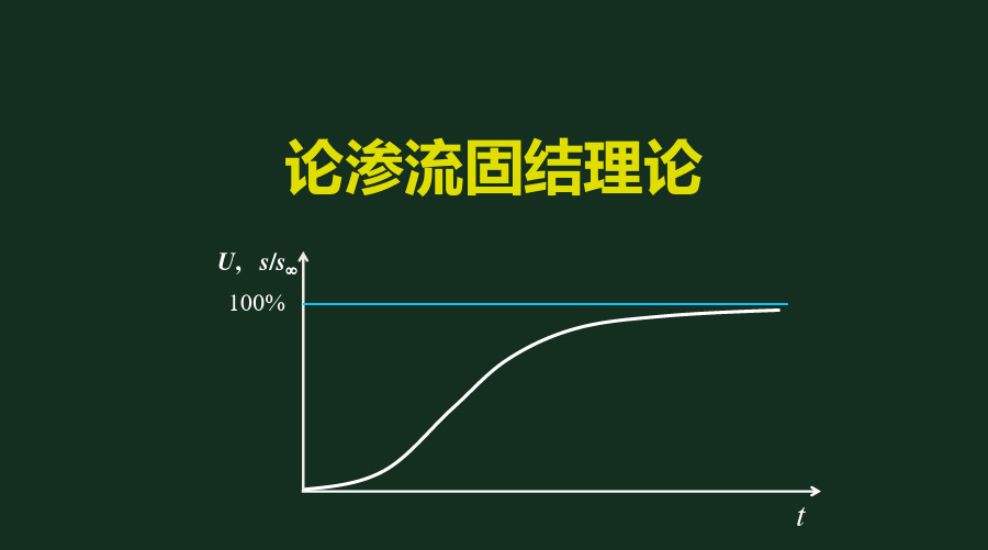 9.论渗流固结理论