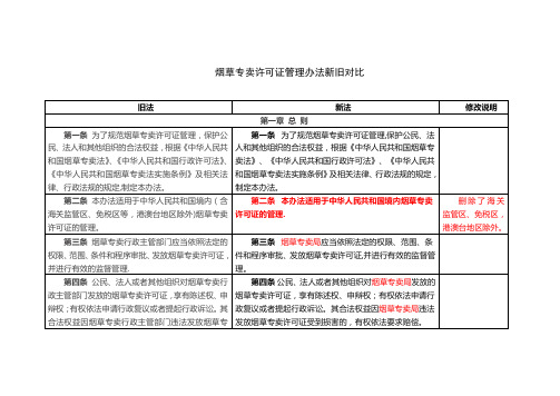 烟草专卖许可证管理办法变更内容新旧对比