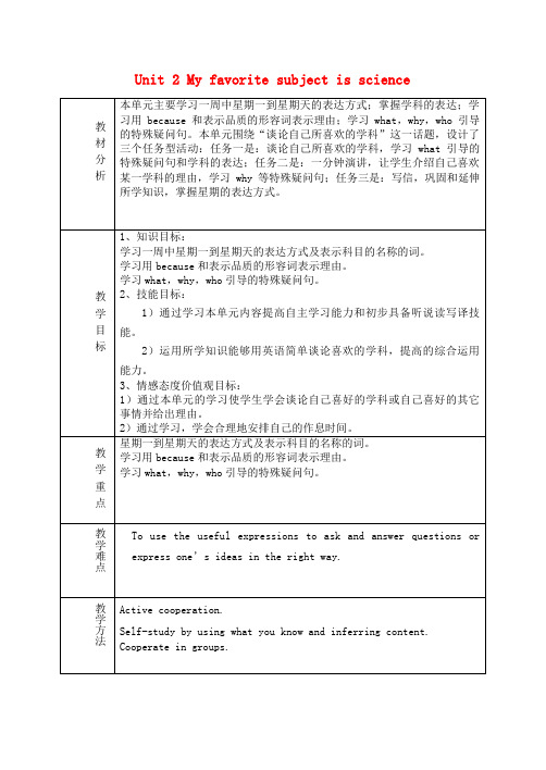 六年级英语下册 Unit 2 My favourite subject is science单元教学设计 鲁教版五四制
