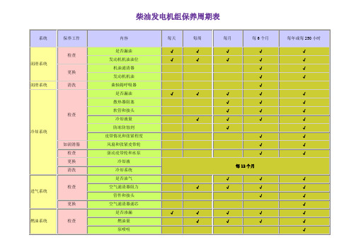 柴油发电机组保养周期表