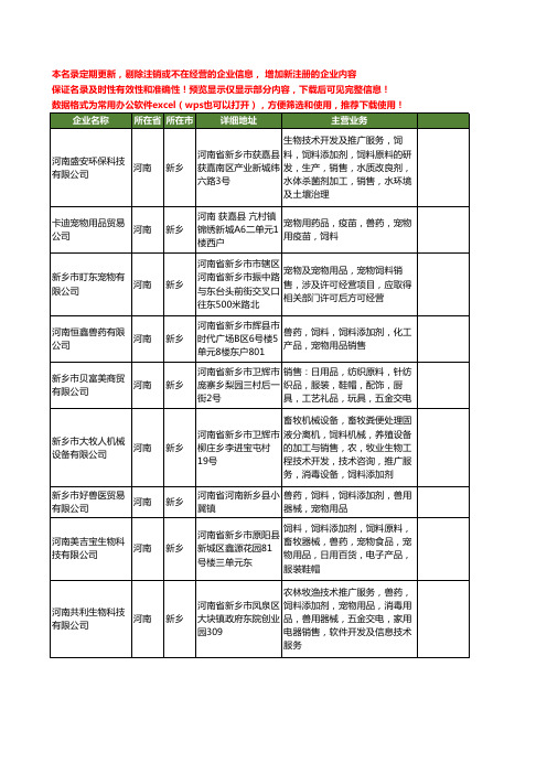 新版河南省新乡宠物饲料工商企业公司商家名录名单联系方式大全14家