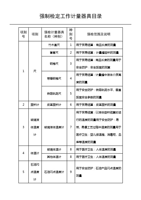 强制检定工作计量器具目录