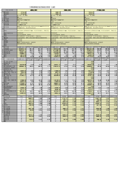 工程结算造价经济指标分析表