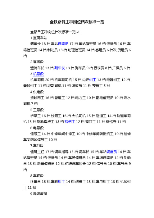 全铁路各工种岗位档次标准一览