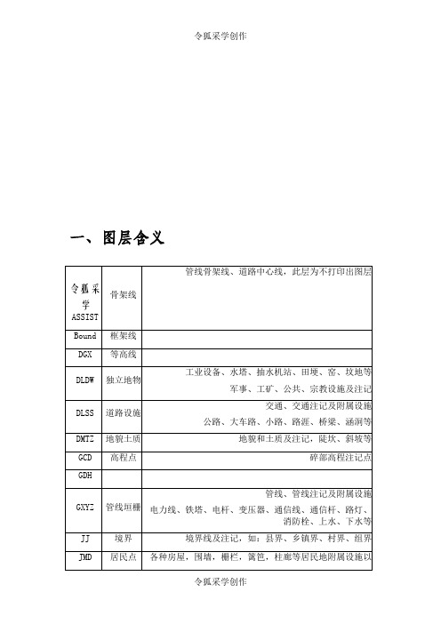 地形图图层、符号释义