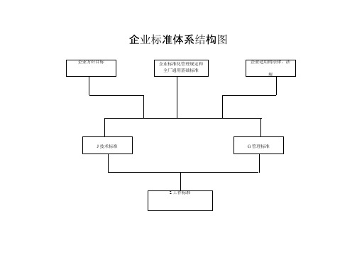 企业标准体系结构图