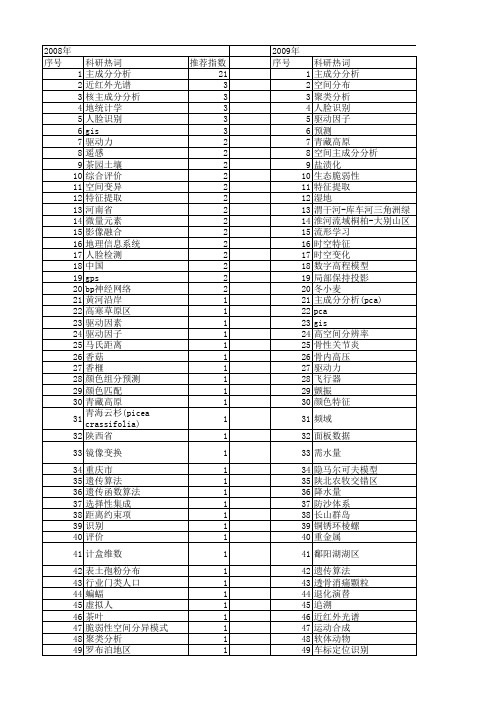 【国家自然科学基金】_空间主成分分析_基金支持热词逐年推荐_【万方软件创新助手】_20140730