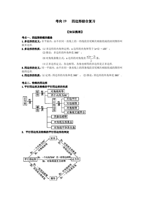 初中数学中考复习 四边形综合复习(能力提升)