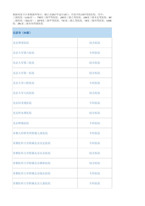 全国三甲医院详细名单