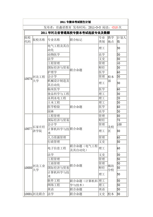 招生计划