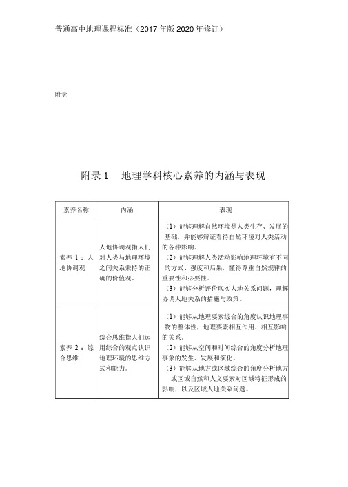 普通高中地理课程标准(2017年版2020年修订)-地理学科核心素养(优选.)