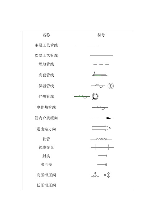 200多份管道PID图例