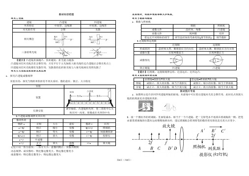 凸透镜知识点