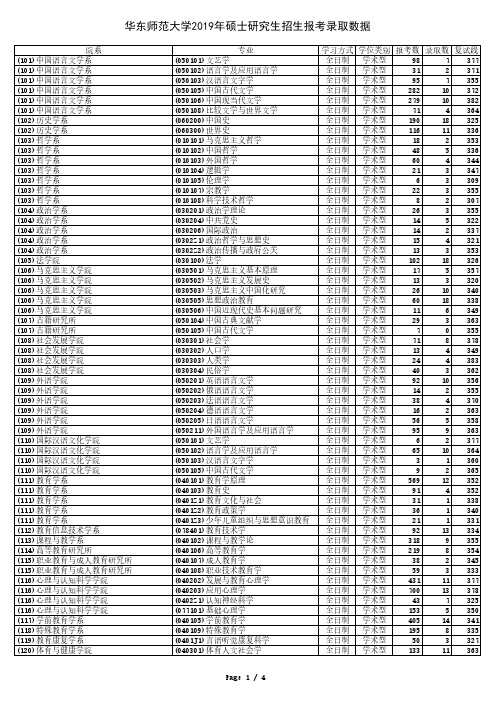 华东师范大学2019年硕士研究生招生报考录取数据