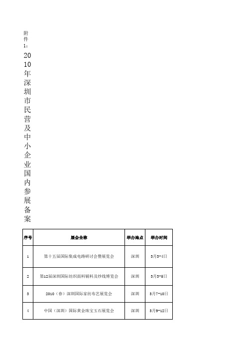 2011328展销会的参展名录