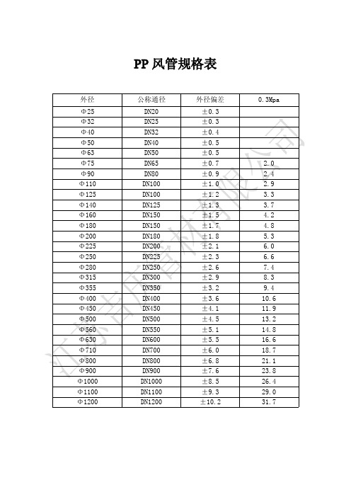 PP风管规格表