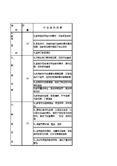 中小学主要学科教学评估表