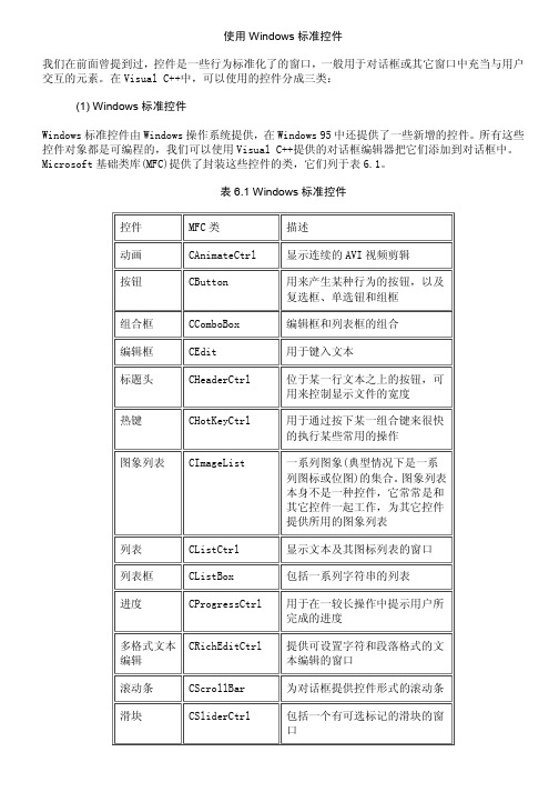 VC++6.0控件使用方法大全