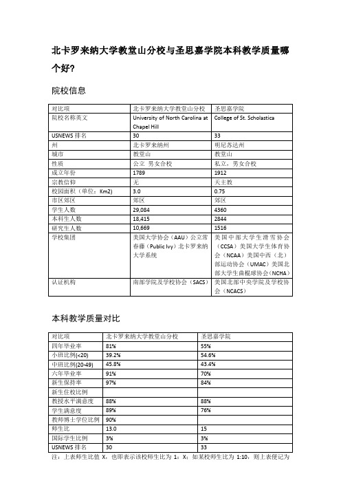 北卡罗来纳大学教堂山分校与圣思嘉学院本科教学质量对比
