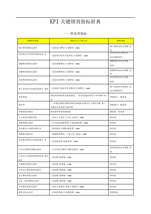 (完整版)KPI关键绩效指标辞典