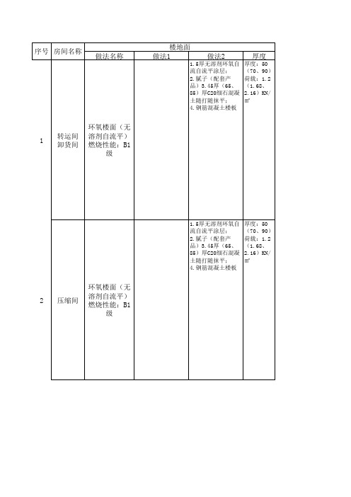 装修做法表