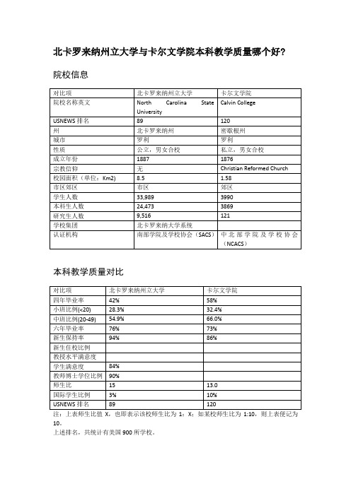 北卡罗来纳州立大学与卡尔文学院本科教学质量对比