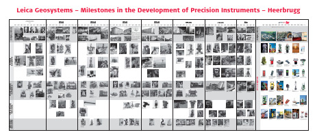 徕卡测量系统发展历史