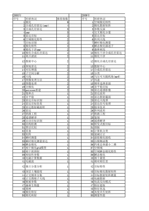 【国家自然科学基金】_雷达极化_基金支持热词逐年推荐_【万方软件创新助手】_20140730